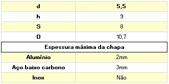 tabela de medidas